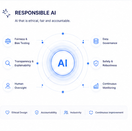 Responsible AI illustration