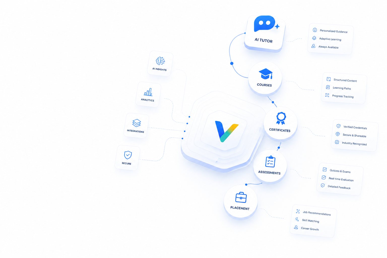 Vestval Learn workflow diagram